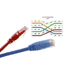 Recall that there are two standards for the colors in the rj45 specification: Crossover Patch Leads Comms Infozone
