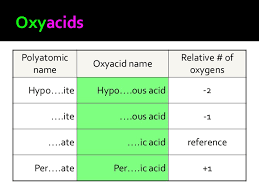 Ionic Compounds