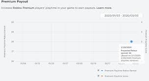 How does blox.land make money? Introducing Premium Payouts Announcements Devforum Roblox
