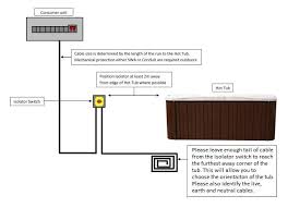 Once the hot tub is set in place, an electrician may need to help with the electrical set up. Hot Tub Delivery Requirements Hot Tub Installation Guide