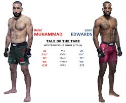 Edwards v muhammed on the 13th march 2021 in las vegas. Ufc Fight Night 187 March 13 2021 Belal Muhammad Vs Leon Edwards Fantasycruncher Com Dfs Articles Insights