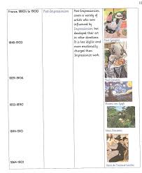 Art Era Timeline 2 19th Century Art Art Eras Art Analysis Art Handouts