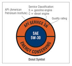 understanding the differences in engine oils