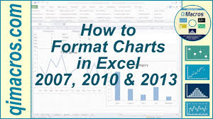 How To Format Charts In Excel 2007 2010 And 2013