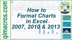 how to format charts in excel 2007 2010 and 2013