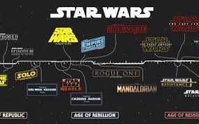 With All The Storylines And Characters In Star Wars It S Easy To Get Confused By The Timelines Here Are Some Of The Star Citizen Star Wars Star Wars Galaxies