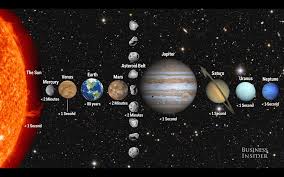 Solar System Drawing Google Search Solar System Our Solar System Planets