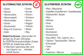 Liste Glutenfreie Getreide Merkzettel Fur S Portemonnaie Oder Smartphone Kochtrotz Lieblingsrezepte Fur Dich Mit Tausch Zutaten