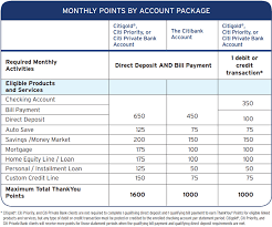 The lowest redemption rate is 0.5 cent per. Citi Thankyou Rewards Complete Guide Rewards Credit Cards Rewards Reward Card