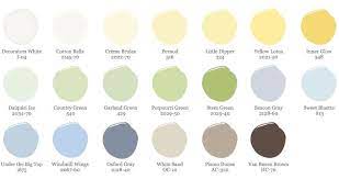 22 Gender Neutral Nursery Ideas