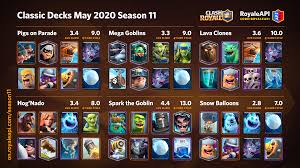 This installer downloads its own emulator along with the clash royale videogame. Download Clash Royale Decks For Pc Using Android Emulator Windows 7 8 10 Updated 2020