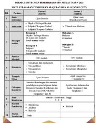 Format Pendidikan Quran Sunnah Spm Kssm Bermula 2021 Sumber Pendidikan
