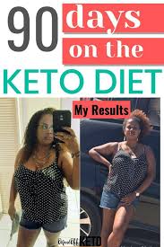 Pin On Keto Diet Group Board