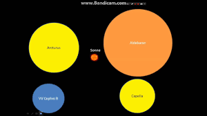 This is movie have uy scuti and otherplanets comparison and some nebula comparisonthe largest known galaxy is ic1101. Uy Scuti Comparison To Sun Vtwctr