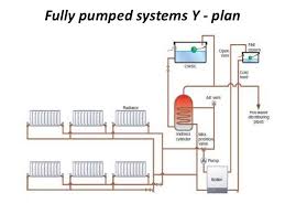 Fully Pumped Systems In This System The Hot Water And The Heating Circuits Are Operated Completely By In 2020 Central Heating System Central Heating Heating Systems