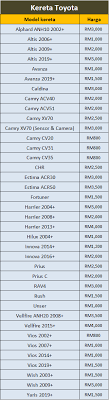 Maybe you would like to learn more about one of these? Harga Cermin Kereta Terbaru Untuk Tahun 2021