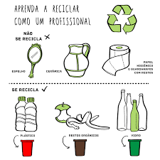 reciclagem reciclar saude lixeiras reutilizacao reuso na meio ambiente e sustentabilidade educacao ambiental e sustentabilidade ecologia e meio ambiente meio ambiente e sustentabilidade
