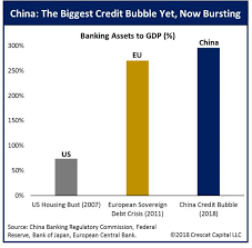 Biggest Bubbles Yet Stocks Big Bubbles Bear Investors