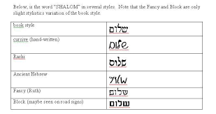 hebrew letter charts