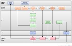 5 Ways To Improve User Manuals With Diagrams And Flowcharts