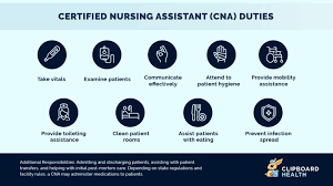 Cna Job Description, Salary, & Required Skills - Clipboard Health