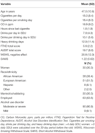 Image result for Short Alcohol Withdrawal Scale
