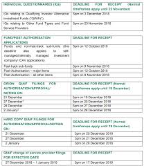 We did not find results for: Central Bank Issues Pre Christmas And Year End Application Deadlines Lexology