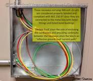250.109 Metal Enclosures.