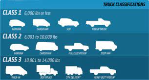 Maybe you would like to learn more about one of these? Pickup Truck Size Comparison Which Works Best For You Dye Autos