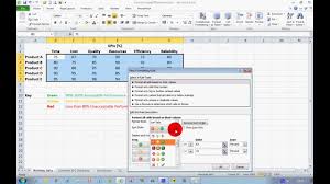 How To Create A Basic Kpi Dashboard In Excel 2010