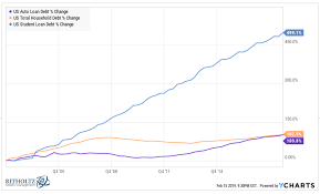 Auto Loans Are Not The Next Subprime A Wealth Of Common Sense