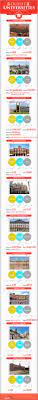 Oldest Universities Around The World Infographic Business Infographic Learning Science