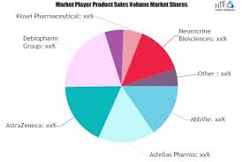 Endometriosis Drugs Market Seeking Excellent Growth Abbvie