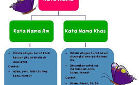 Kata nama am konkrit kata nama bagi sesuatu yang wujudnnya boleh dikesan oleh pancaindera. Kata Nama Am Dan Kata Nama Khas Cute766