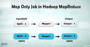 Image result for Map reduce data flow with a single reduce task