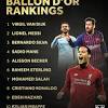 En effet, cristiano ronaldo a bien gagné une troisième ligue des champions de suite, mais n'a pas été vraiment très performant pour le mondial russe, étant. Https Encrypted Tbn0 Gstatic Com Images Q Tbn And9gcqxviyehrknstc5xhrshmtnmxhslzgugut9ukhtmmo9cz Gy834 Usqp Cau
