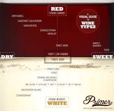 wine types chart