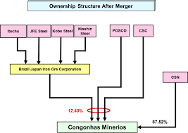 Jfe Other Investors Complete Iron Ore Mining Business