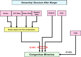 jfe other investors complete iron ore mining business