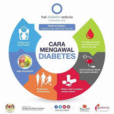 Diabetes kencing manis, sering disebut oleh dokter sebagai diabetes mellitus, menggambarkan sekelompok luka dan memar tidak sembuh dengan baik atau cepat. Izzah On Twitter Jawapan Q2 Diabetes Sebenarnya Sejenis Penyakit Yang Tak Boleh Sembuh Maksudnya Makan Ubat Terus Boleh Hilang Diabetes Tu No Such Thing Jangan Mudah Terpedaya Diabetes Ni