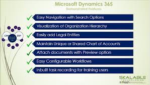 Microsoft Dynamics 365 Features For Finance And Accounting