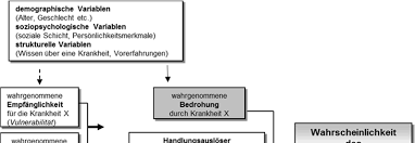 Prochaska and velicer, 1997) is a dynamic theory of change based on the assumption that there is a common set of change processes that can be applied across a broad range of health behaviors. Http Www Dhfpg De Fileadmin Files Probestudium Sb Psygv Pdf