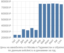 Контакты