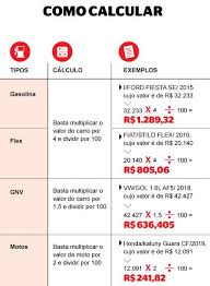 Os contribuintes podem pagar o tributo em cota única no mês de janeiro, com desconto de 3%, ou. Ipva 2021 Governo Divulga Tabela De Valor De Mercado Dos Veiculos Usada No Calculo Do Imposto Economia Extra Online
