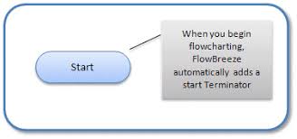 Flowbreeze Flowchart Software Breezetree