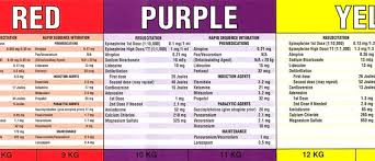 Pediatric Drug Dosages Emtlife