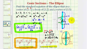 If the major axis and minor axis are the same length, the however if you have an ellipse with known major and minor axis lengths, you can find the location of the foci using the formula below. Find Equation Of Ellipse Given Foci And Vertices Calculator Tessshebaylo
