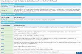 Pin By Seairarchana On Customs Duty Nuclear Reactor