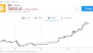 Grayscale bitcoin trust, like the underlying bitcoin, is prone to wild swings. Should You Buy Bitcoin Right Now An Expert Opinion Jean Galea