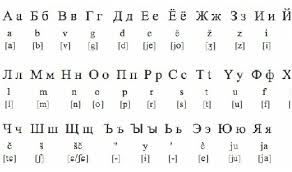 The cyrillic alphabet was made up for slavic languages, and is quite straightforward. Russian Language The Interesting Stuff